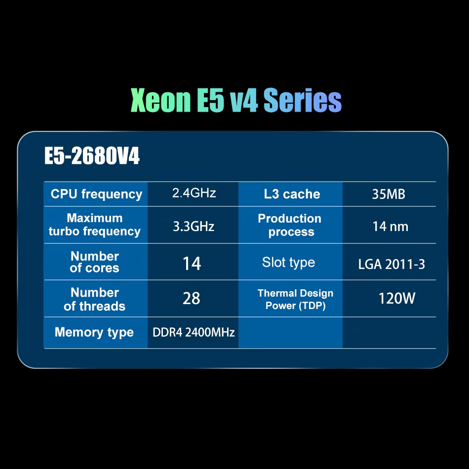 SOYO X99 Moederbord LGA 2011-3 - Memory Ram Upgrade recensie en prijs